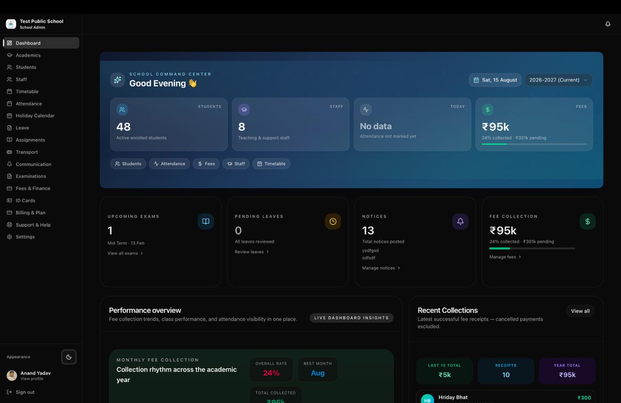 Executive Dashboard